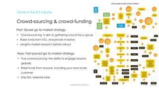 Copyright 2018 Vincent Lau
Trends in the ICT Industry
Crowd-sourcing & crowd-funding
Past: Slower go to market strategy
• ‘Crowd-sourcing’ is akin to gathering a local focus group
• Raise funds from VCs, and private investors
• Lengthy market research before roll-out
Now: Fast-paced go to market strategy
• True crowd-sourcing: the ability to engage anyone
globally
• Raise funds from anyone, including your soon-to-be
customer
• Ship first, reiterate later
13
 