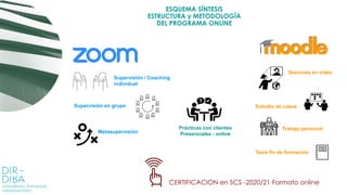 ESQUEMA SÍNTESIS
ESTRUCTURA y METODOLOGÍA
DEL PROGRAMA ONLINE
CERTIFICACION en SCS -2020/21 Formato online
Supervisión en ...