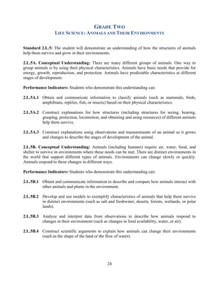24 
GRADE TWO 
LIFE SCIENCE: ANIMALS AND THEIR ENVIRONMENTS 
Standard 2.L.5: The student will demonstrate an understanding of how the structures of animals help them survive and grow in their environments. 
2.L.5A. Conceptual Understanding: There are many different groups of animals. One way to group animals is by using their physical characteristics. Animals have basic needs that provide for energy, growth, reproduction, and protection. Animals have predictable characteristics at different stages of development. 
Performance Indicators: Students who demonstrate this understanding can: 
2.L.5A.1 Obtain and communicate information to classify animals (such as mammals, birds, amphibians, reptiles, fish, or insects) based on their physical characteristics. 
2.L.5A.2 Construct explanations for how structures (including structures for seeing, hearing, grasping, protection, locomotion, and obtaining and using resources) of different animals help them survive. 
2.L.5A.3 Construct explanations using observations and measurements of an animal as it grows and changes to describe the stages of development of the animal. 
2.L.5B. Conceptual Understanding: Animals (including humans) require air, water, food, and shelter to survive in environments where these needs can be met. There are distinct environments in the world that support different types of animals. Environments can change slowly or quickly. Animals respond to these changes in different ways. 
Performance Indicators: Students who demonstrate this understanding can: 
2.L.5B.1 Obtain and communicate information to describe and compare how animals interact with other animals and plants in the environment. 
2.L.5B.2 Develop and use models to exemplify characteristics of animals that help them survive in distinct environments (such as salt and freshwater, deserts, forests, wetlands, or polar lands). 
2.L.5B.3 Analyze and interpret data from observations to describe how animals respond to changes in their environment (such as changes in food availability, water, or air). 
2.L.5B.4 Construct scientific arguments to explain how animals can change their environments (such as the shape of the land or the flow of water).  