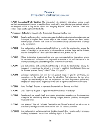 95 
PHYSICS 1 
INTERACTIONS AND FORCES (CONTINUED) 
H.P.2D. Conceptual Understanding: The non-contact (at a distance) interactions among objects and their subsequent motion can be explained and predicted by analyzing the gravitational, electric, and magnetic forces acting on the objects and applying Newton’s laws of motion. These non- contact forces can be represented as fields. 
Performance Indicators: Students who demonstrate this understanding can: 
H.P.2D.1 Develop and use models (such as computer simulations, demonstrations, diagrams, and drawings) to explain how neutral objects can become charged and how objects mutually repel or attract each other and include the concept of conservation of charge in the explanation. 
H.P.2D.2 Use mathematical and computational thinking to predict the relationships among the masses of two objects, the attractive gravitational force between them, and the distance between them (Newton’s Law of Universal Gravitation, F=Gm1m2/r2). 
H.P.2D.3 Obtain information to communicate how long-term gravitational interactions govern the evolution and maintenance of large-scale structures in the universe (such as the solar system and galaxies) and the patterns of motion within them. 
H.P.2D.4 Use mathematical and computational thinking to predict the relationships among the charges of two particles, the attractive or repulsive electrical force between them, and the distance between them (Coulomb’s Law. F=kq1q2/r2). 
H.P.2D.5 Construct explanations for how the non-contact forces of gravity, electricity, and magnetism can be modeled as fields by sketching field diagrams for two given charges, two massive objects, or a bar magnet and use these diagrams to qualitatively interpret the direction and magnitude of the force at a particular location in the field. 
H.P.2D.6 Use a free-body diagram to represent the gravitational force on an object. 
H.P.2D.7 Use a free-body diagram to represent the electrical force on a charge. 
H.P.2D.8 Develop and use models (such as computer simulations, drawings, or demonstrations) to explain the relationship between moving charged particles (current) and magnetic forces and fields. 
H.P.2D.9 Use Newton’s Law of Universal Gravitation and Newton’s second law of motion to explain why all objects near Earth’s surface have the same acceleration. 
H.P.2D.10 Use mathematical and computational thinking to apply Fnet = ma to analyze problems involving non-contact interactions, including objects in free fall.  