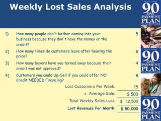 Weekly Lost Sales Analysis


1)    How many people don't bother coming into your                5
      business because they don't have the money or the
      credit?
2)    How many times do customers leave after hearing the          8
      price?
3)    How many buyers have you turned away because their           4
      credit was not approved?
4)    Customers you could Up-Sell if you could offer NO            8
      Credit NEEDED Financing?
                                Lost Customers Per Week:          25
                                          x Average Sale:      $ 500
                                  Total Weekly Sales Lost:   $ 12,500
                                 Lost Revenues Per Month:    $ 50,000
 