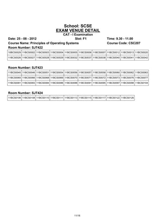 School: SCSE
                                 EXAM VENUE DETAIL
                                   CAT - I Examination
Date: 25 - 08 - 2012                       Slot: F1                  Time: 9.30 - 11.00
Course Name: Principles of Operating Systems                         Course Code: CSC207
Room Number: SJT422
10BCS0029 11BCS0002 11BCS0003 11BCS0004 11BCS0005 11BCS0006 11BCS0007 11BCS0012 11BCS0013 11BCS0020

11BCS0026 11BCS0027 11BCS0028 11BCS0029 11BCS0032 11BCS0037 11BCS0038 11BCS0040 11BCS0041 11BCS0042



Room Number: SJT423
11BCS0045 11BCS0046 11BCS0051 11BCS0054 11BCS0056 11BCS0057 11BCS0058 11BCS0060 11BCS0062 11BCS0063

11BCS0065 11BCS0066 11BCS0068 11BCS0069 11BCS0070 11BCS0071 11BCS0072 11BCS0073 11BCS0076 11BCS0077

11BCS0081 11BCS0083 11BCS0084 11BCS0086 11BCS0088 11BCS0091 11BCS0095 11BCS0097 11BCS0098 11BCS0104



Room Number: SJT424
11BCS0106 11BCS0108 11BCS0110 11BCS0111 11BCS0113 11BCS0115 11BCS0117 11BCS0122 11BCS0126




                                              11/18
 