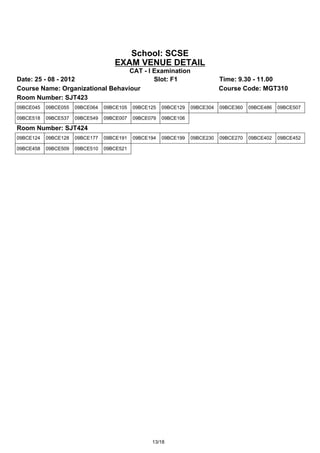 School: SCSE
                                    EXAM VENUE DETAIL
                                  CAT - I Examination
Date: 25 - 08 - 2012                      Slot: F1                           Time: 9.30 - 11.00
Course Name: Organizational Behaviour                                        Course Code: MGT310
Room Number: SJT423
09BCE045   09BCE055   09BCE064   09BCE105   09BCE125   09BCE129   09BCE304   09BCE360   09BCE486   09BCE507

09BCE518   09BCE537   09BCE549   09BCE007   09BCE079   09BCE106

Room Number: SJT424
09BCE124   09BCE128   09BCE177   09BCE191   09BCE194   09BCE199   09BCE230   09BCE270   09BCE402   09BCE452

09BCE458   09BCE509   09BCE510   09BCE521




                                                  13/18
 
