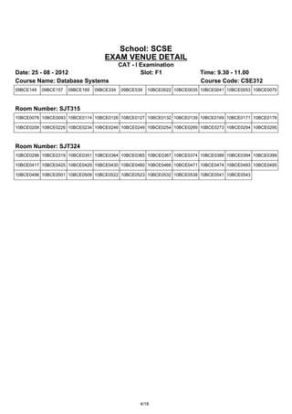 School: SCSE
                                    EXAM VENUE DETAIL
                                            CAT - I Examination
Date: 25 - 08 - 2012                                Slot: F1              Time: 9.30 - 11.00
Course Name: Database Systems                                             Course Code: CSE312
09BCE149   09BCE157   09BCE169   09BCE334   09BCE539   10BCE0022 10BCE0035 10BCE0041 10BCE0053 10BCE0070



Room Number: SJT315
10BCE0078 10BCE0093 10BCE0114 10BCE0126 10BCE0127 10BCE0132 10BCE0139 10BCE0169 10BCE0171 10BCE0178

10BCE0208 10BCE0226 10BCE0234 10BCE0246 10BCE0249 10BCE0254 10BCE0269 10BCE0273 10BCE0294 10BCE0295



Room Number: SJT324
10BCE0296 10BCE0319 10BCE0351 10BCE0364 10BCE0365 10BCE0367 10BCE0374 10BCE0389 10BCE0394 10BCE0399

10BCE0417 10BCE0425 10BCE0429 10BCE0430 10BCE0460 10BCE0466 10BCE0471 10BCE0474 10BCE0493 10BCE0495

10BCE0498 10BCE0501 10BCE0509 10BCE0522 10BCE0523 10BCE0532 10BCE0538 10BCE0541 10BCE0543




                                                   4/18
 