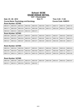 School: SCSE
                                    EXAM VENUE DETAIL
                                 CAT - I Examination
Date: 25 - 08 - 2012                     Slot: F1                            Time: 9.30 - 11.00
Course Name: Psychology and Sociology                                        Course Code: HUM101
Room Number: SJT402
09BCE015   09BCE036   09BCE044   09BCE082   09BCE093   09BCE099   09BCE116   09BCE127   09BCE144   09BCE150

09BCE173   09BCE208   09BCE228   09BCE234   09BCE286   09BCE308   09BCE312   09BCE348   09BCE416   09BCE423

09BCE425   09BCE433   09BCE439   09BCE444   09BCE472

Room Number: SJT403
09BCE489   09BCE503   09BCE515   09BCE531   09BCE538   09BCE546   09BCE013   09BCE017   09BCE023   09BCE026

09BCE032   09BCE033   09BCE039   09BCE052   09BCE071   09BCE087   09BCE122   09BCE164   09BCE175   09BCE219

09BCE221   09BCE222   09BCE257   09BCE262   09BCE272   09BCE292   09BCE303   09BCE306   09BCE309   09BCE311



Room Number: SJT404
09BCE333   09BCE345   09BCE350   09BCE377   09BCE401   09BCE419   09BCE422   09BCE431   09BCE435   09BCE453

09BCE465   09BCE548   09BCE554   09BCE004   09BCE008   09BCE010   09BCE011   09BCE065   09BCE102   09BCE113

09BCE138   09BCE143   09BCE151   09BCE184   09BCE195   09BCE236   09BCE297   09BCE336   09BCE346   09BCE356



Room Number: SJT405
09BCE362   09BCE364   09BCE376   09BCE379   09BCE387   09BCE397   09BCE399   09BCE421   09BCE432   09BCE447

09BCE513   09BCE516   09BCE536   09BCE541   09BCE557




                                                   6/18
 