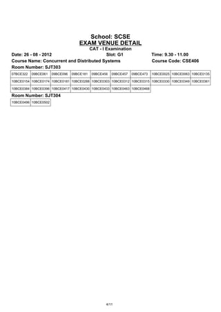 School: SCSE
                                    EXAM VENUE DETAIL
                                  CAT - I Examination
Date: 26 - 08 - 2012                      Slot: G1                           Time: 9.30 - 11.00
Course Name: Concurrent and Distributed Systems                              Course Code: CSE406
Room Number: SJT303
07BCE322   09BCE061   09BCE096   09BCE181   09BCE456   09BCE457   09BCE473   10BCE0025 10BCE0063 10BCE0135

10BCE0154 10BCE0174 10BCE0181 10BCE0288 10BCE0303 10BCE0312 10BCE0315 10BCE0330 10BCE0349 10BCE0361

10BCE0384 10BCE0396 10BCE0417 10BCE0430 10BCE0433 10BCE0463 10BCE0468

Room Number: SJT304
10BCE0496 10BCE0502




                                                   4/11
 