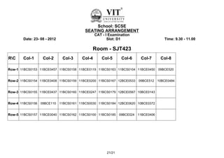 School: SCSE
                                       SEATING ARRANGEMENT
                                             CAT - I Examination
       Date: 23- 08 - 2012                          Slot: D1                   Time: 9.30 - 11.00

                                           Room - SJT423
RC    Col-1      Col-2      Col-3   Col-4      Col-5      Col-6   Col-7      Col-8

Row-1 11BCS0153 11BCE0457 11BCS0158 11BCE0119 11BCS0163 11BCS0104 11BCE0450 09BCE520


Row-2 11BCS0154 11BCE0408 11BCS0159 11BCE0200 11BCS0167 12BCE0533 09BCE512 10BCE0484


Row-3 11BCS0155 11BCE0437 11BCS0160 11BCE0247 11BCS0179 12BCE0567 10BCE0143


Row-4 11BCS0156 09BCE110 11BCS0161 11BCS0030 11BCS0184 12BCE0620 10BCE0372


Row-5 11BCS0157 11BCE0040 11BCS0162 11BCS0100 11BCS0185 09BCE024 11BCE0406




                                                   21/21
 