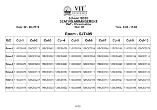 School: SCSE
                                       SEATING ARRANGEMENT
                                             CAT - I Examination
       Date: 22 - 08- 2012                          Slot: C1                   Time: 9.30 - 11.00

                                           Room - SJT405
RC    Col-1      Col-2      Col-3   Col-4      Col-5      Col-6   Col-7     Col-8      Col-9       Col-10

Row-1 11BCE0416 12BCE0171 11BCE0482 12BCE0258 11BCE0024 12BCE0539 11BCE0094 12BCE0188 11BCE0126 12BCE0079


Row-2 11BCE0424 12BCE0196 11BCE0502 12BCE0045 11BCE0029 12BCE0054 11BCE0096 12BCE0450 11BCE0134 12BCE0116


Row-3 11BCE0473 12BCE0261 11BCE0510 12BCE0047 11BCE0067 12BCE0061 11BCE0102 12BCE0548 11BCE0139 12BCE0136


Row-4 11BCE0475 12BCE0174 11BCE0513 12BCE0157 11BCE0075 12BCE0111 11BCE0103 12BCE0023 11BCE0141 12BCE0149


Row-5 11BCE0477 12BCE0227 11BCE0004 12BCE0187 11BCE0083 12BCE0158 11BCE0117 12BCE0027 11BCE0158 12BCE0161


Row-6 11BCE0478 12BCE0246 11BCE0023 12BCE0220 11BCE0088 12BCE0180 11BCE0118 12BCE0052 11BCE0185 12BCE0165




                                                   14/22
 