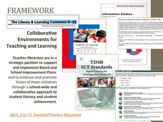 Ontario School Library Association



FRAMEWORK	
                                                           Information Studies
                                                                      Kindergarten to Grade 12




         CollaboraEve	
  
    Environments	
  for	
  
Teaching	
  and	
  Learning	
  

    Teacher-­‐librarians	
  are	
  in	
  a	
                                                           Curriculum for Schools and School

 strategic	
  posiEon	
  to	
  support	
                              1999                               Library Information Centres



    and	
  implement	
  Board	
  and	
  
  School	
  Improvement	
  Plans,	
  
 and	
  to	
  embrace	
  and	
  promote	
  
        Vision	
  of	
  Hope	
  ini[a[ves	
  
   through	
  a	
  school-­‐wide	
  and	
  
    collaboraEve	
  approach	
  to	
  
 student	
  literacy	
  and	
  student	
  
                         achievement.	
  


  L&LC,	
  K	
  to	
  12	
  	
  Expected	
  Prac[ce	
  Document	
  
 