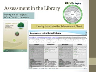 Assessment	
  in	
  the	
  Library	
  
Inquiry	
  is	
  in	
  all	
  subjects	
  
Of	
  the	
  Ontario	
  curriculum	
  


                                             Linking	
  Inquiry	
  to	
  the	
  Achievement	
  Chart	
  
 