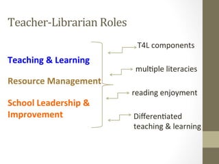 Teacher-­‐Librarian	
  Roles	
  
       	
  
       	
  
                                     	
  T4L	
  components	
  
Teaching	
  &	
  Learning	
  
                                    	
  mul[ple	
  literacies	
  
Resource	
  Management	
  
                                   	
  reading	
  enjoyment	
  
School	
  Leadership	
  &	
  
Improvement	
                       Diﬀeren[ated	
  
                                    teaching	
  &	
  learning	
  
 