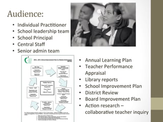 Audience:	
  
 •    Individual	
  Prac[[oner	
  
 •    School	
  leadership	
  team	
  
 •    School	
  Principal	
  
 •    Central	
  Staﬀ	
  
 •    Senior	
  admin	
  team	
  
                                         •  Annual	
  Learning	
  Plan	
  
                                         •  Teacher	
  Performance	
  
                                            Appraisal	
  
                                         •  Library	
  reports	
  
                                         •  School	
  Improvement	
  Plan	
  
                                         •  District	
  Review	
  
                                         •  Board	
  Improvement	
  Plan	
  
                                         •  Ac[on	
  research	
  –	
  
                                            collabora[ve	
  teacher	
  inquiry	
  
                                         	
  
 