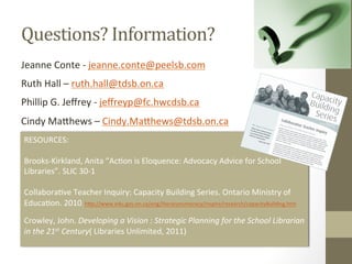 Questions?	
  Information?	
  
Jeanne	
  Conte	
  -­‐	
  jeanne.conte@peelsb.com	
  
Ruth	
  Hall	
  –	
  ruth.hall@tdsb.on.ca	
  
Phillip	
  G.	
  Jeﬀrey	
  -­‐	
  jeﬀreyp@fc.hwcdsb.ca	
  
Cindy	
  Ma=hews	
  –	
  Cindy.Ma=hews@tdsb.on.ca	
  
RESOURCES:	
  
	
  
Brooks-­‐Kirkland,	
  Anita	
  “Ac[on	
  is	
  Eloquence:	
  Advocacy	
  Advice	
  for	
  School	
  
Libraries”.	
  SLIC	
  30-­‐1	
  
	
  
Collabora[ve	
  Teacher	
  Inquiry:	
  Capacity	
  Building	
  Series.	
  Ontario	
  Ministry	
  of	
  
Educa[on.	
  2010.	
  h=p://www.edu.gov.on.ca/eng/literacynumeracy/inspire/research/capacityBuilding.htm	
  
	
  
Crowley,	
  John.	
  Developing	
  a	
  Vision	
  :	
  Strategic	
  Planning	
  for	
  the	
  School	
  Librarian	
  
in	
  the	
  21st	
  Century(	
  Libraries	
  Unlimited,	
  2011)	
  
	
  
	
  
 
