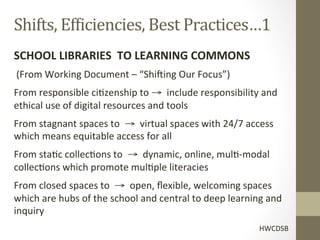Shifts,	
  EfRiciencies,	
  Best	
  Practices…1	
  
SCHOOL	
  LIBRARIES	
  	
  TO	
  LEARNING	
  COMMONS	
  
	
  (From	
  Working	
  Document	
  –	
  “Shi_ing	
  Our	
  Focus”)	
  
From	
  responsible	
  ci[zenship	
  to	
  →	
  	
  include	
  responsibility	
  and	
  
ethical	
  use	
  of	
  digital	
  resources	
  and	
  tools	
  
From	
  stagnant	
  spaces	
  to	
  	
  →	
  	
  virtual	
  spaces	
  with	
  24/7	
  access	
  
which	
  means	
  equitable	
  access	
  for	
  all	
  
From	
  sta[c	
  collec[ons	
  to	
  	
  →	
  	
  dynamic,	
  online,	
  mul[-­‐modal	
  
collec[ons	
  which	
  promote	
  mul[ple	
  literacies	
  
From	
  closed	
  spaces	
  to	
  	
  →	
  	
  open,	
  ﬂexible,	
  welcoming	
  spaces	
  
which	
  are	
  hubs	
  of	
  the	
  school	
  and	
  central	
  to	
  deep	
  learning	
  and	
  
inquiry	
  
	
                                                                                       HWCDSB	
  
 