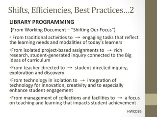 Shifts,	
  EfRiciencies,	
  Best	
  Practices…2	
  
	
  LIBRARY	
  PROGRAMMING	
  
	
  (From	
  Working	
  Document	
  –	
  “Shi_ing	
  Our	
  Focus”)	
  
• 	
  From	
  tradi[onal	
  ac[vi[es	
  to	
  	
  →	
  	
  engaging	
  tasks	
  that	
  reﬂect	
  
the	
  learning	
  needs	
  and	
  modali[es	
  of	
  today’s	
  learners	
  	
  
• From	
  isolated	
  project-­‐based	
  assignments	
  to	
  	
  →	
  	
  rich	
  
research,	
  student-­‐generated	
  inquiry	
  connected	
  to	
  the	
  Big	
  
Ideas	
  of	
  curriculum	
  
• From	
  teacher-­‐directed	
  to	
  	
  →	
  	
  student-­‐directed	
  inquiry,	
  
explora[on	
  and	
  discovery	
  
• From	
  technology	
  in	
  isola[on	
  to	
  	
  →	
  	
  integra[on	
  of	
  
technology	
  for	
  innova[on,	
  crea[vity	
  and	
  to	
  especially	
  
enhance	
  student	
  engagement	
  
• From	
  management	
  of	
  collec[ons	
  and	
  facili[es	
  to	
  	
  →	
  	
  a	
  focus	
  
on	
  teaching	
  and	
  learning	
  that	
  impacts	
  student	
  achievement	
  
	
                                                                                     HWCDSB	
  
 