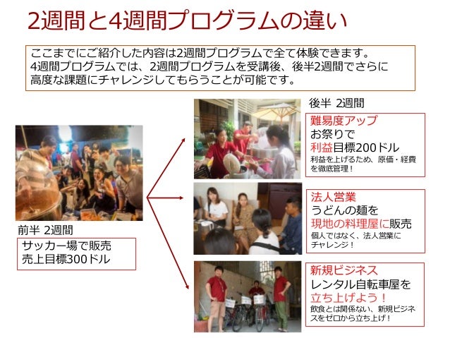 サムライカレープロジェクト 説明会資料 19夏版