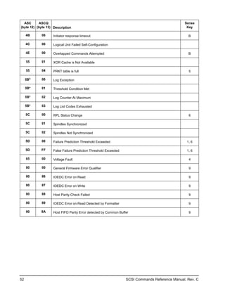 Asc Subordinate Commands SCSI commands | PDF