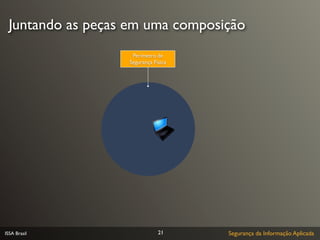 Juntando as peças em uma composição
                   Perímetro de
                  Segurança Física




ISSA Brasil                   21     Segurança da Informação Aplicada
 