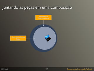 Juntando as peças em uma composição
                                    Perímetro de
                                   Segurança Física




              Controle de Acesso
                    Físico




ISSA Brasil                                    21     Segurança da Informação Aplicada
 