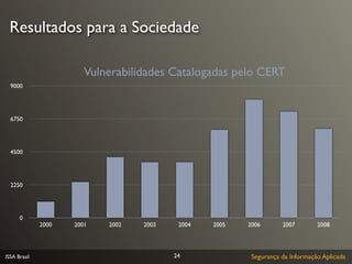 Resultados para a Sociedade

                        Vulnerabilidades Catalogadas pelo CERT
  9000




  6750




  4500




  2250




      0
              2000   2001   2002   2003    2004   2005   2006       2007        2008




ISSA Brasil                               24              Segurança da Informação Aplicada
 