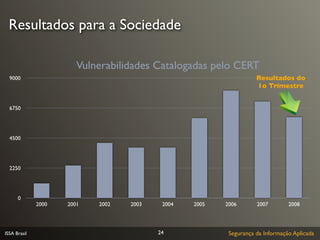 Resultados para a Sociedade

                        Vulnerabilidades Catalogadas pelo CERT
  9000                                                              Resultados do
                                                                    1o Trimestre


  6750




  4500




  2250




      0
              2000   2001   2002   2003    2004   2005   2006       2007        2008




ISSA Brasil                               24              Segurança da Informação Aplicada
 