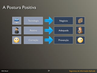 A Postura Positiva

              Tecnologia        Negócio


               Reativa          Adequada


              Correção          Prevenção




ISSA Brasil                29               Segurança da Informação Aplicada
 