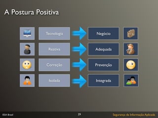 A Postura Positiva

              Tecnologia        Negócio


               Reativa          Adequada


              Correção          Prevenção


               Isolada          Integrada




ISSA Brasil                29               Segurança da Informação Aplicada
 