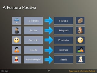 A Postura Positiva

               Tecnologia          Negócio


                 Reativa           Adequada


                Correção           Prevenção


                 Isolada           Integrada


              Administração         Gestão



ISSA Brasil                   29               Segurança da Informação Aplicada
 