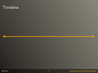 Timeline




ISSA Brasil   7   Segurança da Informação Aplicada
 