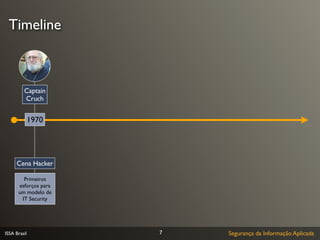 Timeline



         Captain
         Cruch


              1970




     Cena Hacker

        Primeiros
      esforços para
      um modelo de
       IT Security




ISSA Brasil           7   Segurança da Informação Aplicada
 
