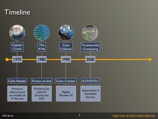Timeline



         Captain          The              Caso            Trustworthy
         Cruch            414s            Citibank          Computing


              1970        1980             1990               2000




     Cena Hacker      Furtos on-line    Cena Cracker       ILOVEYOU

        Primeiros      Primeiras leis
                                                           Department of
      esforços para      sobre IT          Eligible
                                                            Homeland
      um modelo de     Security nos      Receiver 97
                                                             Security
       IT Security         EUA




ISSA Brasil                                            7                   Segurança da Informação Aplicada
 