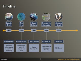 Timeline



         Captain          The              Caso            Trustworthy     Casos no
         Cruch            414s            Citibank          Computing       Brasil


              1970        1980             1990               2000           2006




     Cena Hacker      Furtos on-line    Cena Cracker       ILOVEYOU        DPF e DPC

        Primeiros      Primeiras leis
                                                           Department of
      esforços para      sobre IT          Eligible
                                                            Homeland       PCI Council
      um modelo de     Security nos      Receiver 97
                                                             Security
       IT Security         EUA




ISSA Brasil                                            7                      Segurança da Informação Aplicada
 