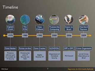 Timeline



         Captain          The              Caso            Trustworthy     Casos no         Heartland
         Cruch            414s            Citibank          Computing       Brasil          Payment


              1970        1980             1990               2000           2006              2009




     Cena Hacker      Furtos on-line    Cena Cracker       ILOVEYOU        DPF e DPC     Crime Organizado

        Primeiros      Primeiras leis
                                                           Department of                    Lei de Crimes
      esforços para      sobre IT          Eligible
                                                            Homeland       PCI Council     Cibernéticos no
      um modelo de     Security nos      Receiver 97
                                                             Security                            Brasil
       IT Security         EUA




ISSA Brasil                                            7                      Segurança da Informação Aplicada
 