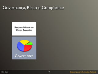 Governança, Risco e Compliance



              Responsabilidade do
               Corpo Executivo




              Governança



ISSA Brasil                         15   Segurança da Informação Aplicada
 