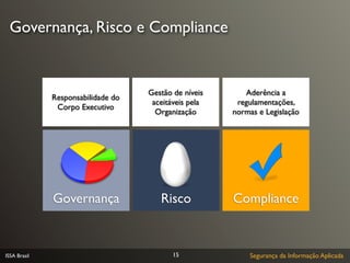 Governança, Risco e Compliance


                                    Gestão de níveis      Aderência a
              Responsabilidade do
                                     aceitáveis pela    regulamentações,
               Corpo Executivo
                                      Organização      normas e Legislação




              Governança               Risco           Compliance



ISSA Brasil                                15              Segurança da Informação Aplicada
 