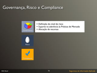Governança, Risco e Compliance


                           •   Deﬁnição do nível de risco
                           •   Suporte na aderência às Práticas de Mercado
              Governança   •   Alocação de recursos




                Risco




              Compliance




ISSA Brasil                             16                     Segurança da Informação Aplicada
 