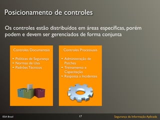 Posicionamento de controles

  Os controles estão distribuídos em áreas especíﬁcas, porém
  podem e devem ser gerenciados de forma conjunta

          Controles Documentais            Controles Processuais

          •   Políticas de Segurança   •   Administração de
          •   Normas de Uso                Patches
          •   Padrões Técnicos         •   Treinamento e
                                           Capacitação
                                       •   Resposta a Incidentes




ISSA Brasil                                         17             Segurança da Informação Aplicada
 