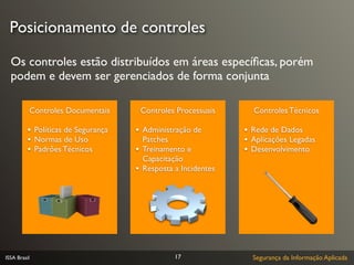 Posicionamento de controles

  Os controles estão distribuídos em áreas especíﬁcas, porém
  podem e devem ser gerenciados de forma conjunta

          Controles Documentais            Controles Processuais       Controles Técnicos

          •   Políticas de Segurança   •   Administração de        •   Rede de Dados
          •   Normas de Uso                Patches                 •   Aplicações Legadas
          •   Padrões Técnicos         •   Treinamento e           •   Desenvolvimento
                                           Capacitação
                                       •   Resposta a Incidentes




ISSA Brasil                                         17                 Segurança da Informação Aplicada
 