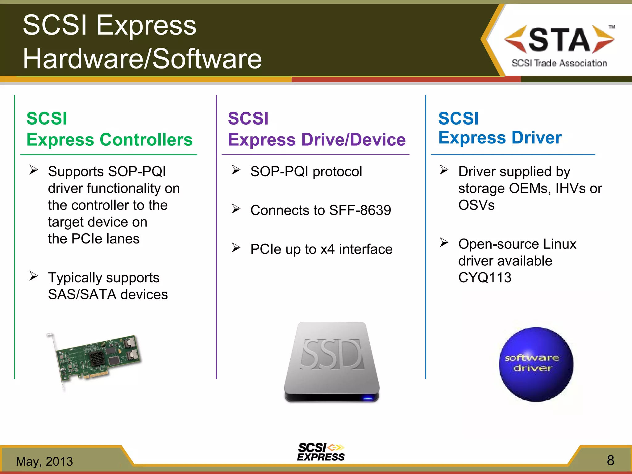 SCSI
Express Drive/Device
 SOP-PQI protocol
 Connects to SFF-8639
 PCIe up to x4 interface
SCSI
Express Controllers
 Supports SOP-PQI
driver functionality on
the controller to the
target device on
the PCIe lanes
 Typically supports
SAS/SATA devices
SCSI
Express Driver
 Driver supplied by
storage OEMs, IHVs or
OSVs
 Open-source Linux
driver available
CYQ113
8
SCSI Express
Hardware/Software
May, 2013
 