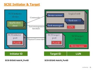 SCSI Protocol | PPTX