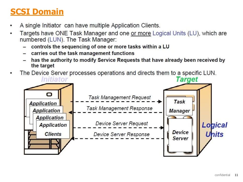 SCSI Protocol
