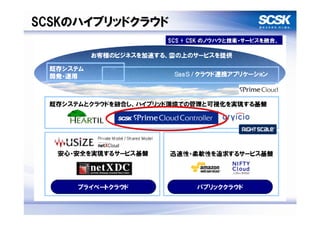 SCSKのハイブリッドクラウド
 