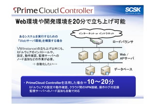 Web環境や開発環境を20分で立ち上げ可能

 あるシステムを実行するための
「Webサーバ環境」を構築する場合                         ロードバランサ

VM(Instance)の立ち上げ以外にも、
ミドルウェアのインストールや、
設定、動作確認、監視サーバへの                               Web /
ノード追加などの作業が必要。                                APサーバ
       -> 自動化したい・・・
                                          データベース



   ・ PrimeCloud Controllerを活用した場合＝   10〜20分
     ミドルウェアの設定や動作確認、クラウド間のVPN接続、操作ログの記録
     監視サーバへのノード追加も自動で対応


                                                      17
 
