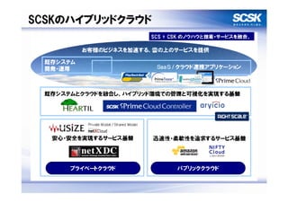 SCSKのハイブリッドクラウド
 