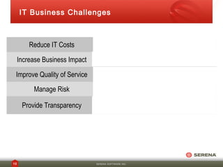 IT Business Challenges


                                 How can I get the most out of every person,
         Reduce IT Costs         asset, project, and activity?
                                 How can I map IT investments and operational
     Increase Business Impact    decisions to business priorities?
                                 How can I meet the expectations of the
 Improve Quality of Service      business?
          Manage Risk            How can I define and control risk?

                                 How can I track what is going on in your
      Provide Transparency       organization and share that with stakeholders?




10                              SERENA SOFTWARE INC.
 