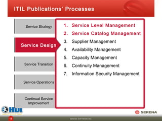 ITIL Publications’ Processes


         Service Strategy
         Service Strategy    1. Service Level Management
                             2. Service Catalog Management
                             3. Supplier Management
       Service Design
       Service Design
                             4. Availability Management
                             5. Capacity Management
        Service Transition
        Service Transition   6. Continuity Management
                             7. Information Security Management
        Service Operations
        Service Operations



        Continual Service
        Continual Service
          Improvement
           Improvement



13                             SERENA SOFTWARE INC.
 