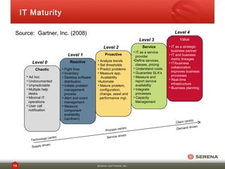 IT Maturity

 Source: Gartner, Inc. (2008)                                                                    Level 4
                                                                            Level 3                 Value

                                                      Level 2                 Service         • IT as a strategic
                                                                         • IT as a service      business partner
                                Level 1                Proactive                              • IT and business
                                                                           provider
                                                  • Analyze trends       •Define services,      metric linkages
         Level 0                 Reactive                                                     • IT/business
                                                  • Set thresholds         classes, pricing
                             • Fight fires        • Predict problems     • Understand costs     collaboration
           Chaotic
                             • Inventory          • Measure app.         • Guarantee SLA’s      improves business
      • Ad hoc                                                           • Measure and          processes
                             • Desktop software      Availability
      • Undocumented                                                       report service     • Real-time
                               distribution       •Automate
      • Unpredictable        • Initiate problem   • Mature problem,        availability         infrastructure
      • Multiple help                                                    • Integrate          • Business planning
                               management           configuration,
        desks                  process              change, asset and      processes
      • Minimal IT           • Alert and event      performance mgt.     • Capacity
        operations             management                                  Management
      • User call            • Measure
        notification           component
                               availability
                               (up/down)
                                                                                                            tric
                                                                                                  Client cen
                                                                                                            driven
                                                               centric                            Demand
                                                       Process
                                                                 riven
                gy centric                              Service d
        Technolo
                   ven
         Supply dri




19                                                SERENA SOFTWARE INC.
 
