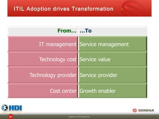 ITIL Adoption drives Transformation




20                      SERENA SOFTWARE INC.
 