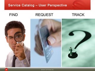 Service Catalog – User Perspective


     FIND           REQUEST                    TRACK




29                      SERENA SOFTWARE INC.
 