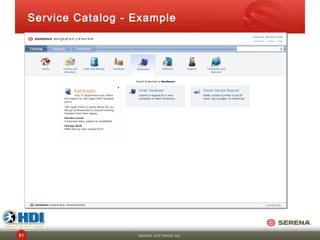 Service Catalog - Example




31                     SERENA SOFTWARE INC.
 